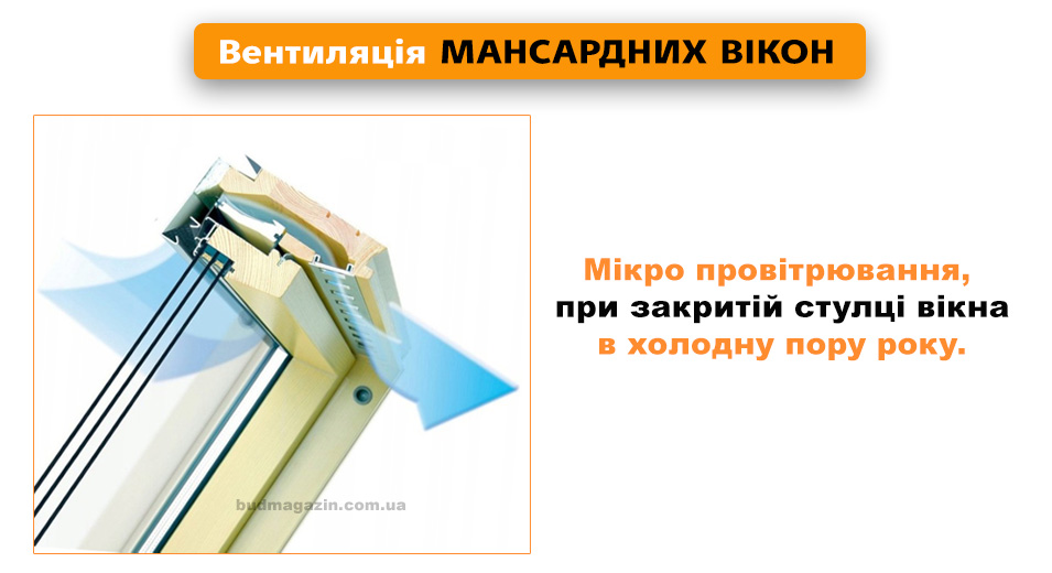 Мікро вентиляція приміщення при закритому вікні