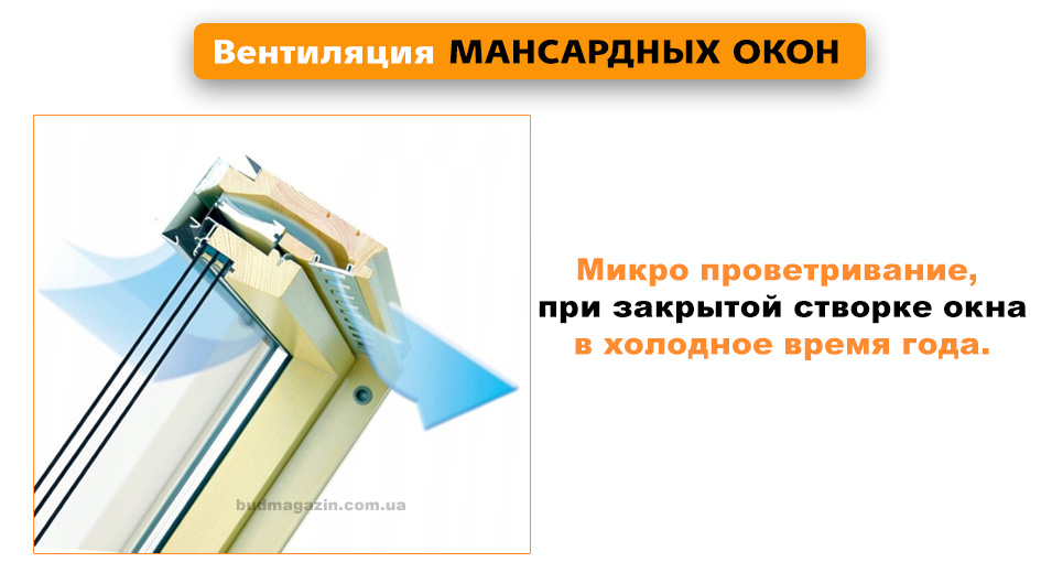 Микро вентиляция помещения при закрытом окне