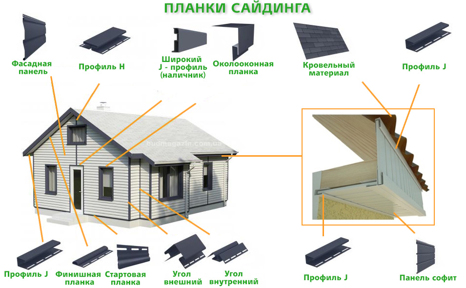 Планки сайдинга и где их применять