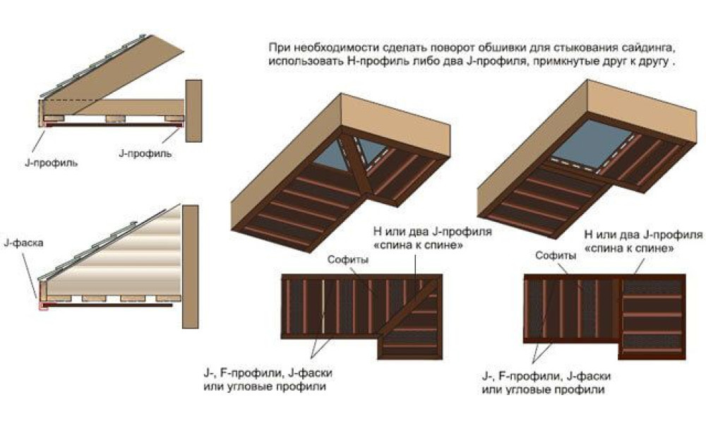 монтаж софіту H-профіль J-профіль