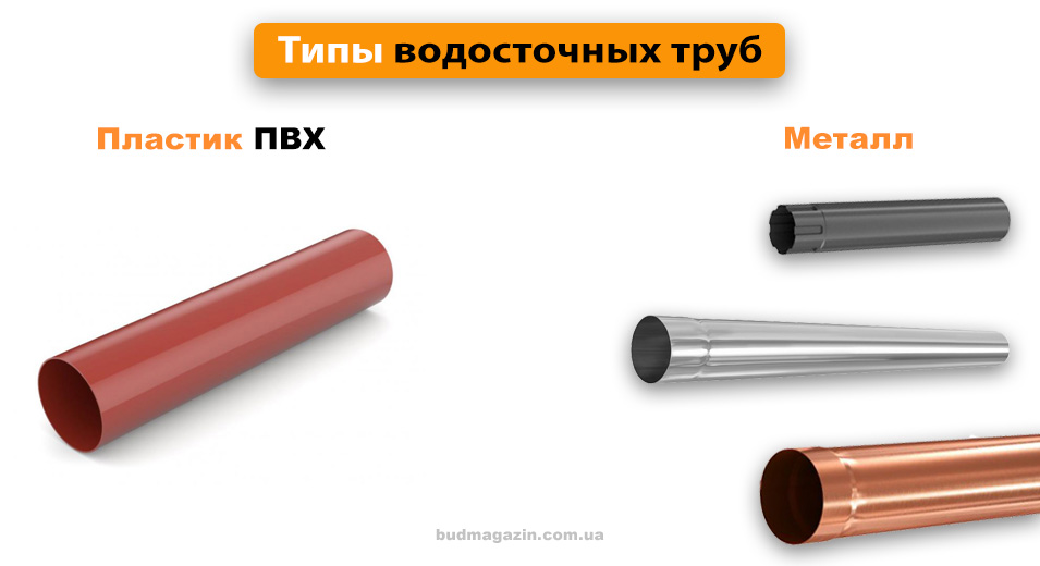виды водосточных труб