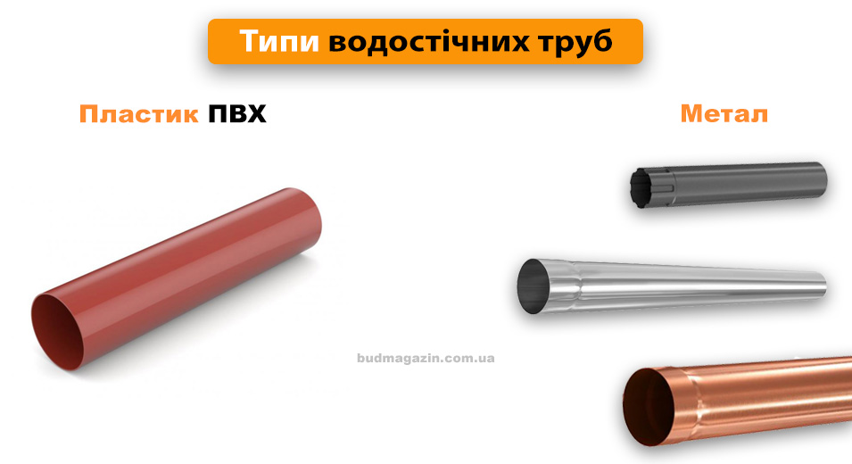 види водостічних труб