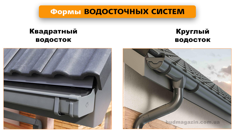 Форма водостічних систем в наявності кронштейн профіль відображення