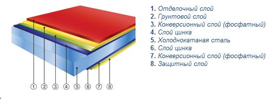 склад металочерепиці