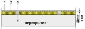 Утепление полов на лагах Rockton
