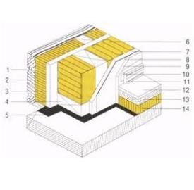 Superrock для утепления фасада с плитами ОСБ