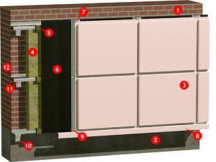 ROCKWOOL WENTIROCK MAX 