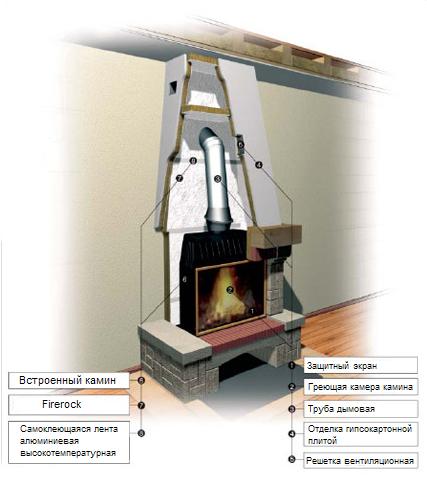 Утепление камина ROCKWOOL FIREROCK