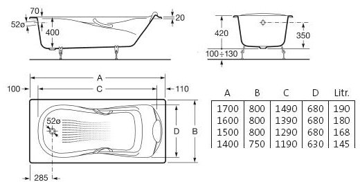 Ванна чавунна Roca Haiti 2000 схема