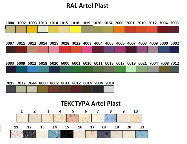 Цвет ванн Artel Plast