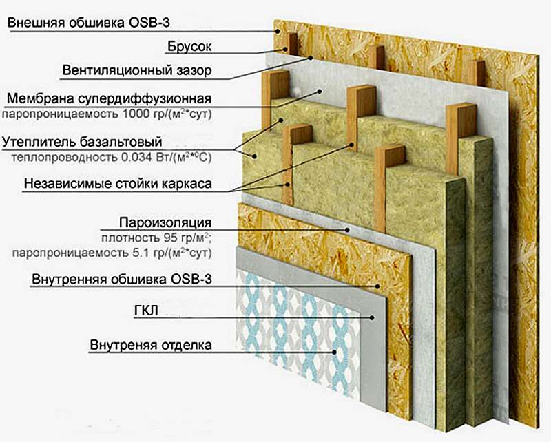 Базальтовый утеплитель Технолайт Оптима 1200х600х100мм (4,32м2)