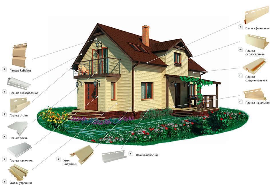 сайдинг FaSiding