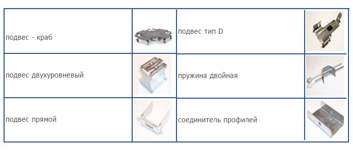 комплектуючі до гіпсокартону