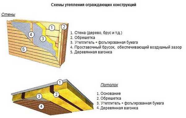 утепление сауна