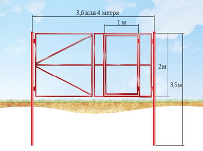 калитка встроенная