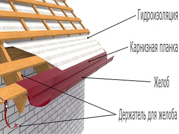 карнизна планка
