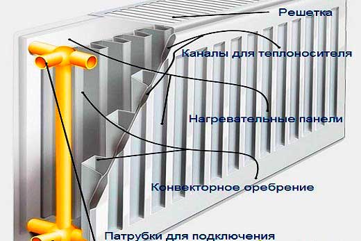 сталеві трубчасті радіатори опалення який сталевий радіатор краще
