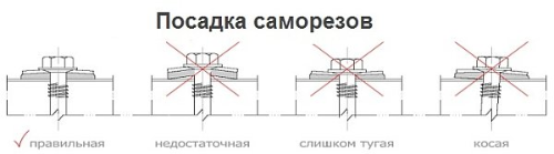 посадка саморіза
