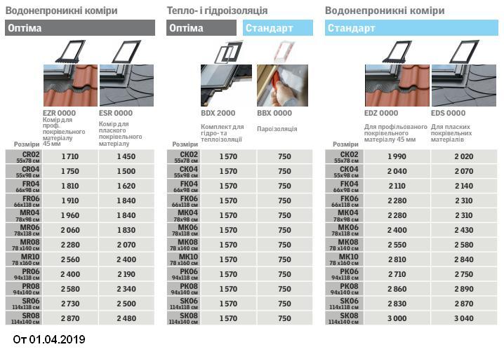 оклади Велюкс