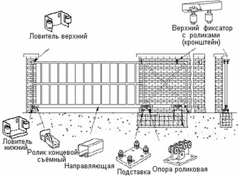 раздвижные ворота