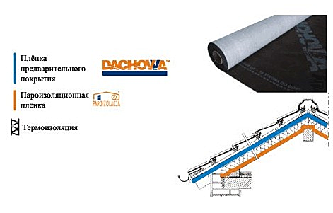 Пароизоляция Dachowa