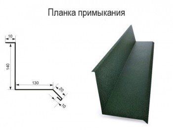 планка примикання