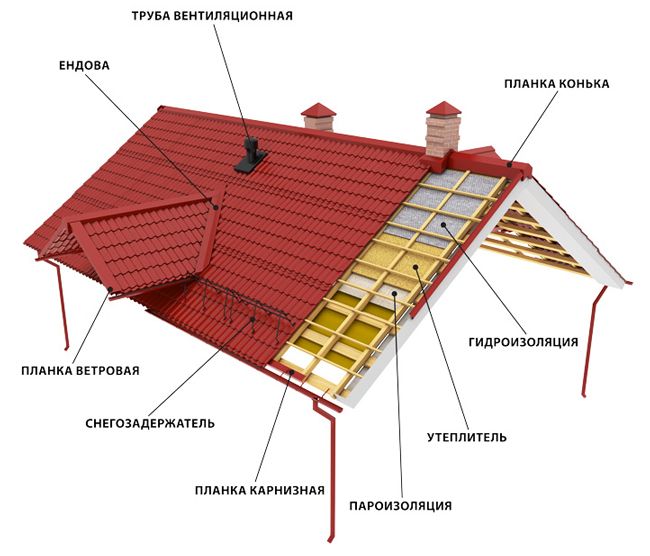 планки для металлочерепицы схема