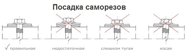 кріплення профнастилу саморізами