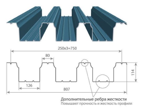 профнастил, що несе Н 114