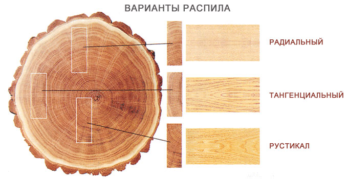 Распил породы паркетной доски