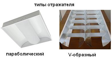 растровый светильник тип отражателя