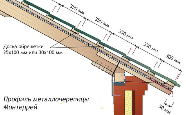 металочерепиця решетування схема, металочерепиця відстань між решіткою