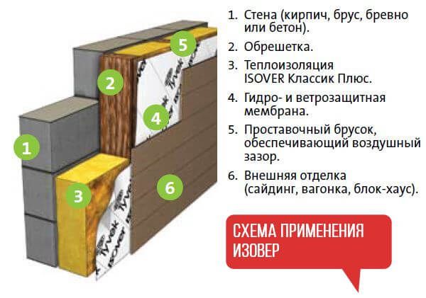 утеплитель isover теплая крыша isover утеплитель 50