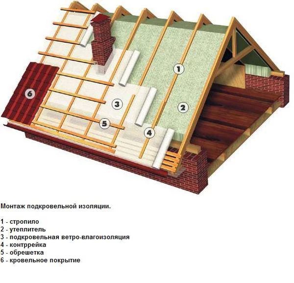 схема крыши