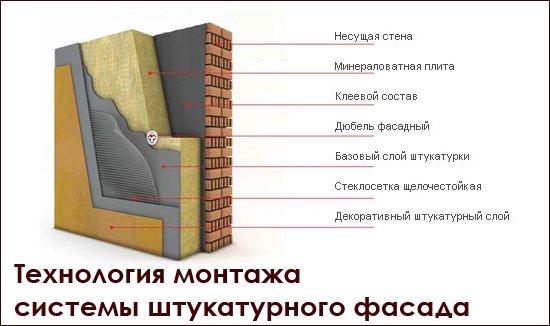 isover штукатурный фасад