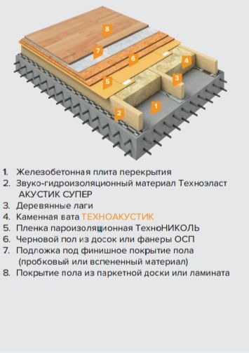 Базальтовый утеплитель Техноакустик 1200х600х100мм (4,32 м2)