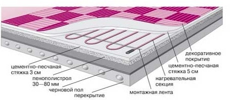 теплый пол