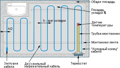 Схема укладання теплої підлоги