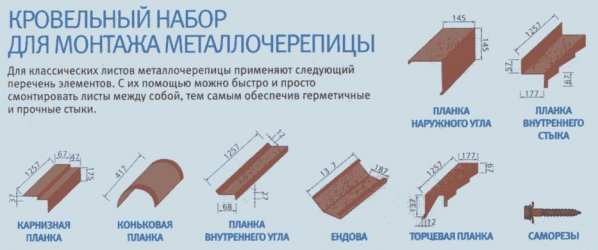 вузли покрівлі