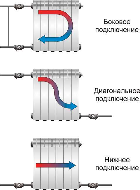 радіатор сталевий тип 22 потужність сталевих радіаторів