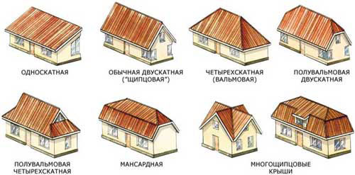 види дахів