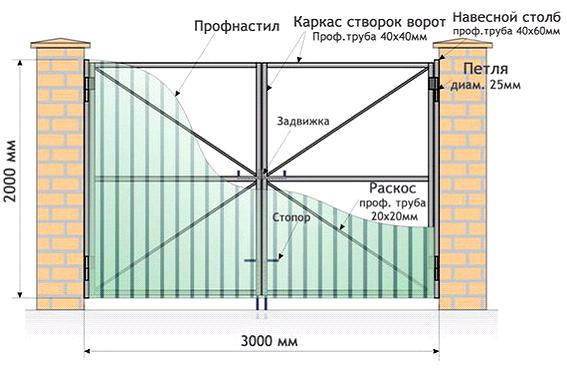 распашные ворота