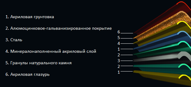 Композитная черепица Queentile, композитная черепица Queentile цена