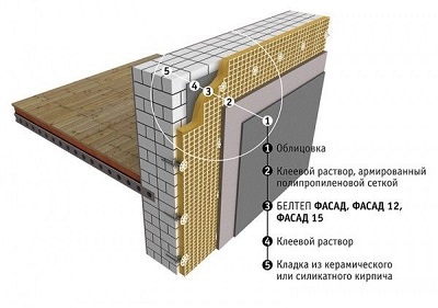 Мінеральна вата Балтеп Фасад 12 1000х600х100 мм (1,8 м2)