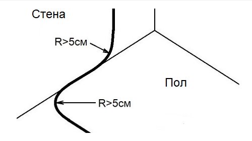 Встановлюємо термодатчик теплої підлоги