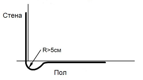 Встановлюємо термодатчик теплої підлоги