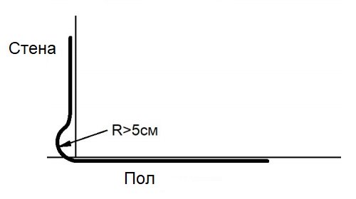 Встановлюємо термодатчик теплої підлоги