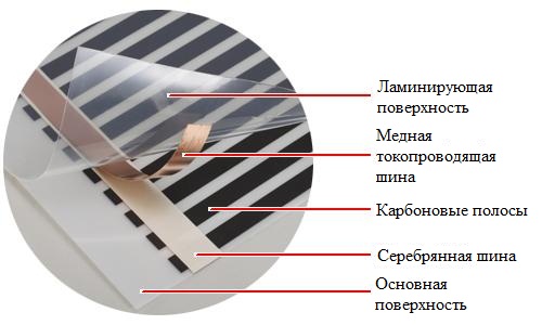 інфрачервона тепла підлога під лінолеум тепла підлога електрична інфрачервона