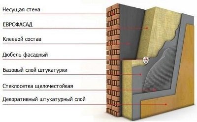 Базальтовий утеплювач Тизол Euro Фасад Універсальний 1000х600х100 мм (1,8 кв.м)