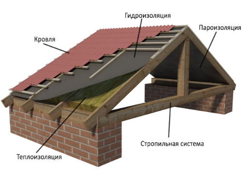 пирог для профнастила